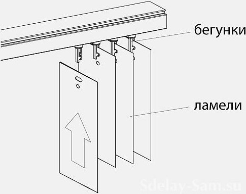 Сборка карниза для вертикальных жалюзи